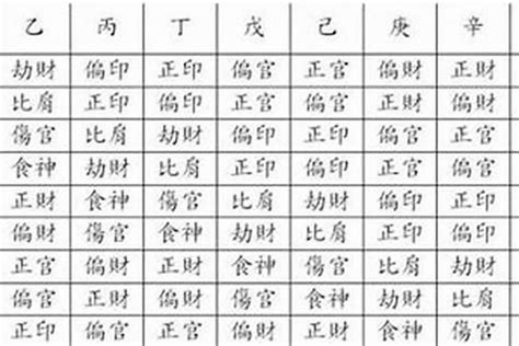 八字魁罡查詢|八字命带魁罡是什么意思？神煞魁罡命格怎么看？